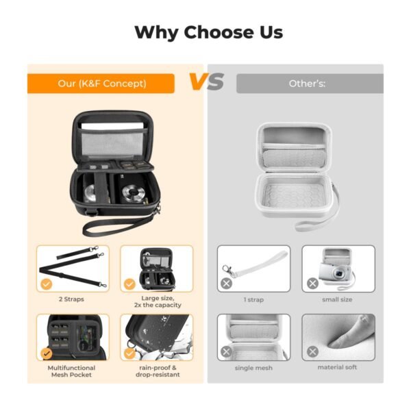 Distributor Lensa dan Aksesoris Fotografi Digital Pratama Retailindo K&F Concept Digital Camera Case Waterproof & Protective Small Camera Bag Lightweight Camera Sling Bag with 2 Carrying Ways - Sling Bag 1L Urban Wander 07 (Black)