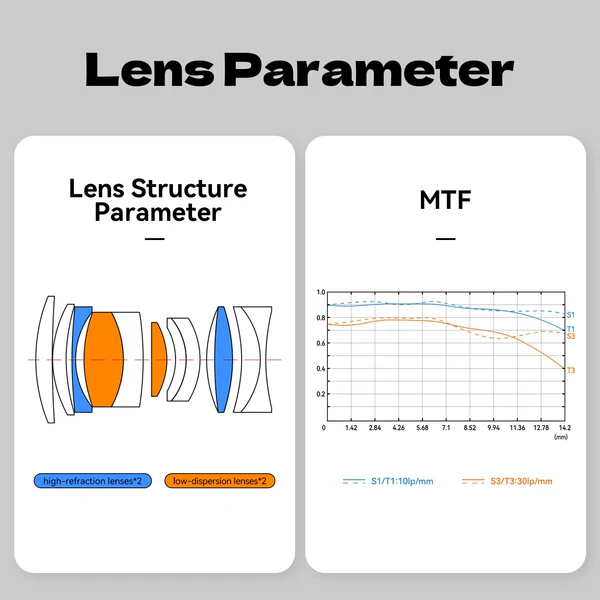 Brightin Star AF50mm F1.4 APS-C Autofocus Lens Large Aperture Portrait Fixed Focus Lens Suitable Fit for Sony E (Black)