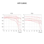 Brightin Star 28mm F2.8 Full Frame Lens Black Lacquer Ultra-Thin Pancake Lens For Leica M