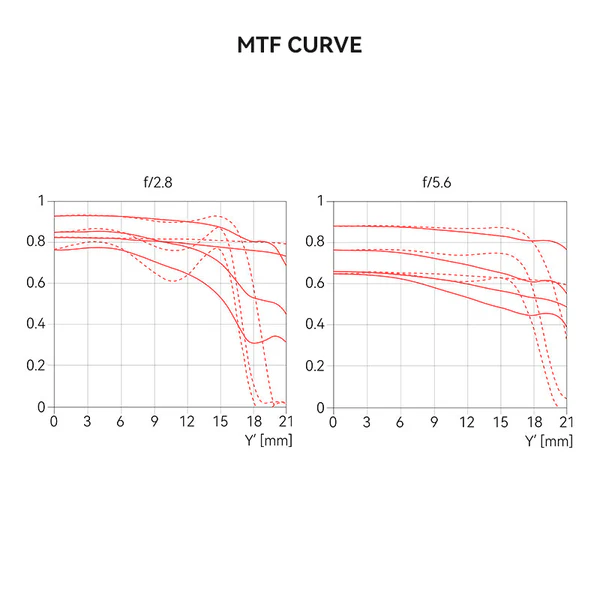Brightin Star 28mm F2.8 Full Frame Lens Black Lacquer Ultra-Thin Pancake Lens For Leica M