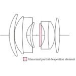 Voigtlander Nokton 35mm f1.2 X Lens for FUJIFILM X