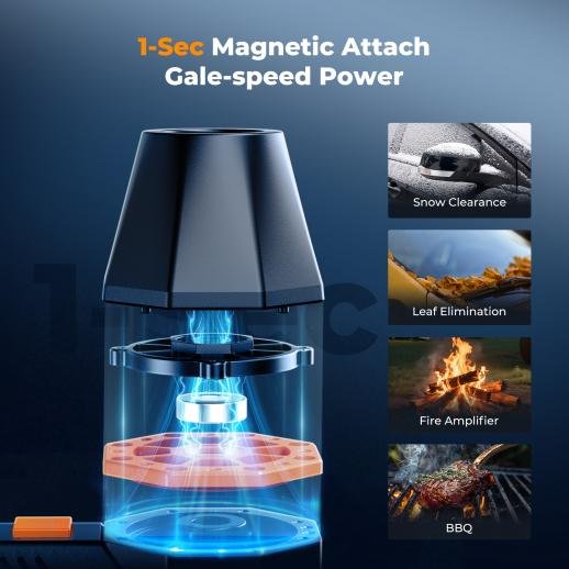 Distributor Lensa dan Aksesoris Fotografi Digital Pratama Retailindo K&F Concept Cleaning accessories Magnetic electric air blower, including air blower body, 6 brushes of different shapes, charging cable, and instruction manual