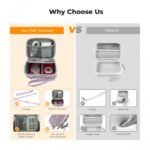 K&F Concept Waterproof Digital Camera Case - Purple