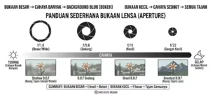 Teknik fotografi dasar